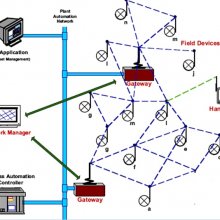 Communication Protocols of Control System – Ryka Engineering Solutions